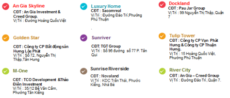 dự án tiêu biểu